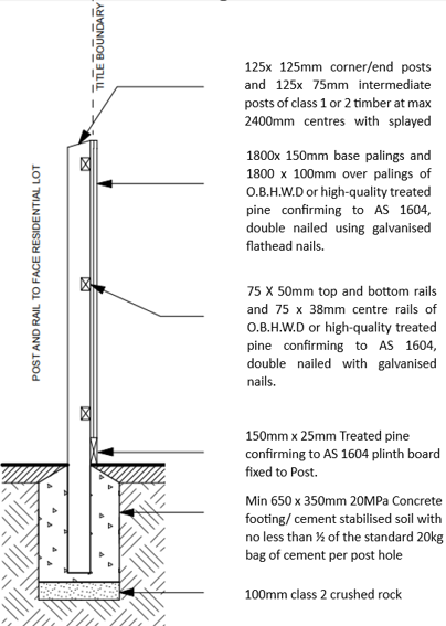 Fencing design guidelines