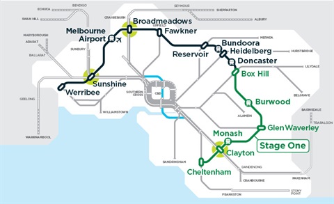 Suburban Rail Loop Budget